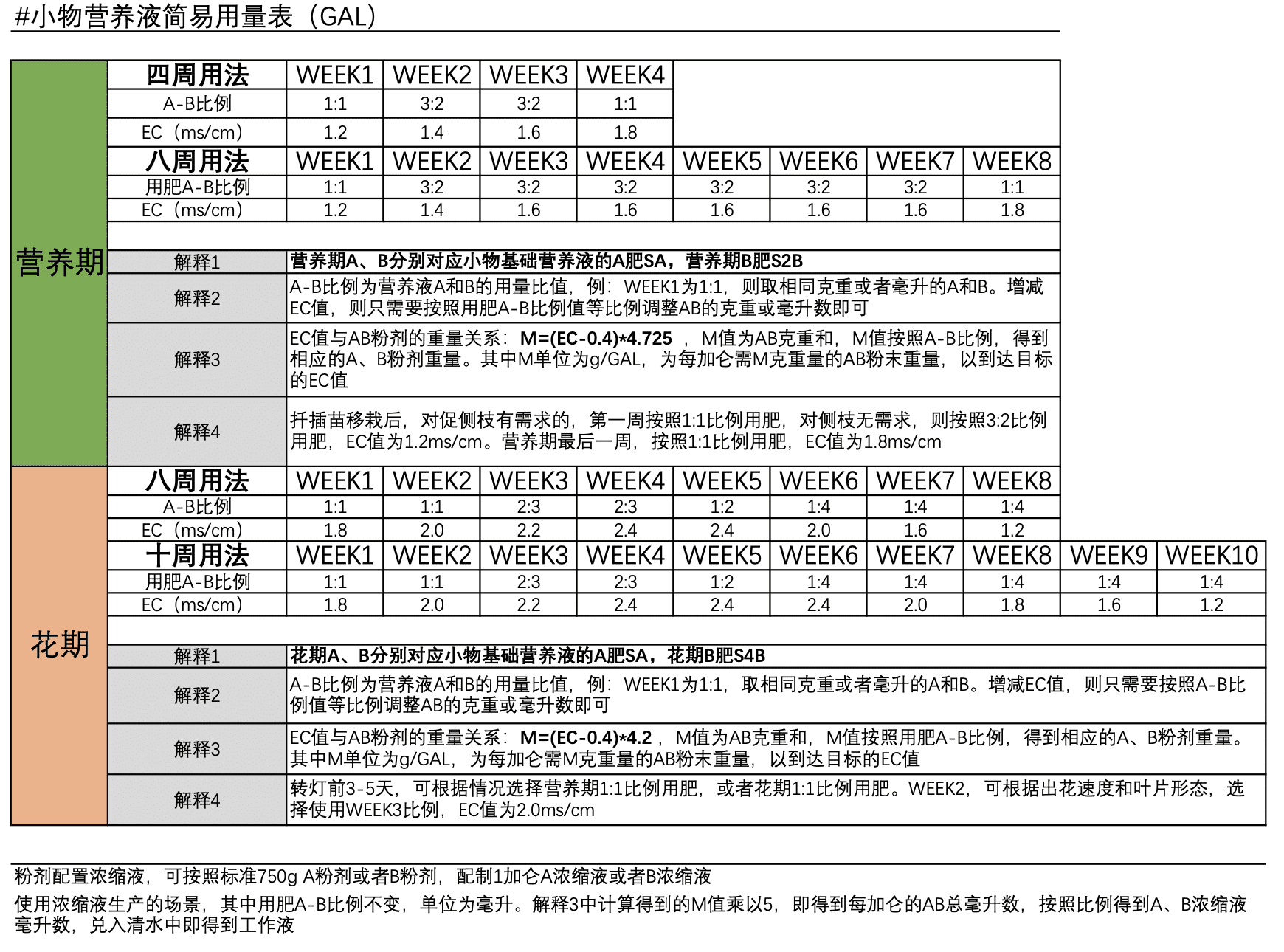 营养粉剂使用配方 大麻商业种植 低成本高产量