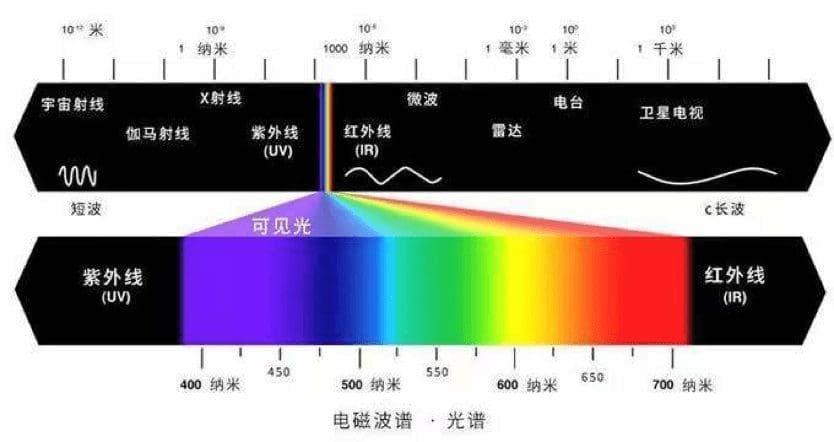 “知麻”开灯——大麻种植灯新手指南·一
