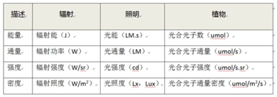 “知麻”开灯——大麻种植灯新手指南·一